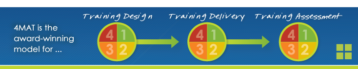 Train the Trainer Guide